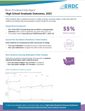 High School Graduate Outcomes Data Brief Preview